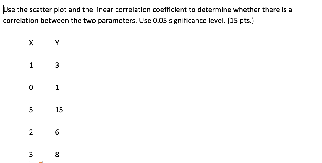 Solved Use the scatter plot and the linear correlation | Chegg.com