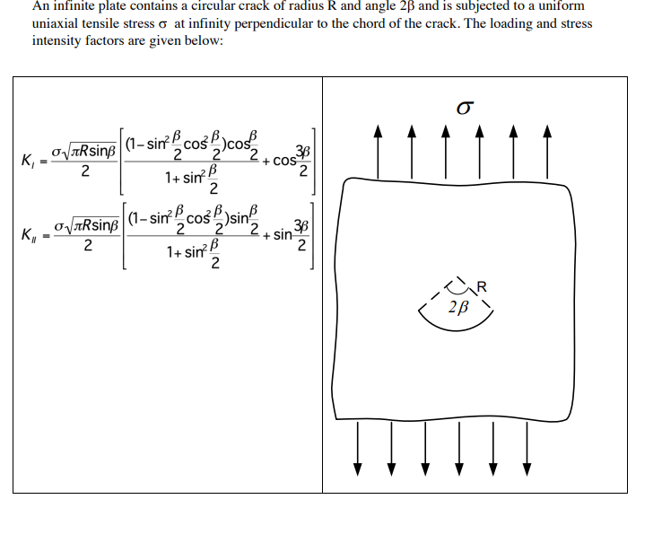 Solved Please plot the variations of the angle of crack | Chegg.com