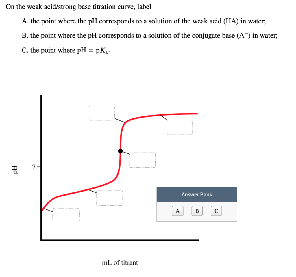 solved-on-the-weak-acid-strong-base-titration-curve-label-chegg