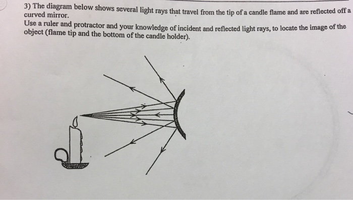 Solved 3) The diagram below shows several light rays that | Chegg.com