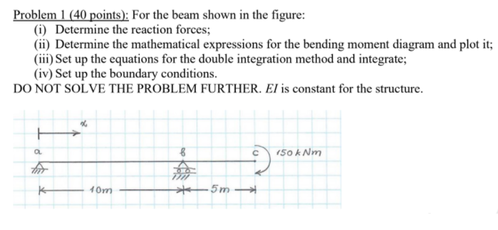 Solved Problem 1 (40 points): For the beam shown in the | Chegg.com
