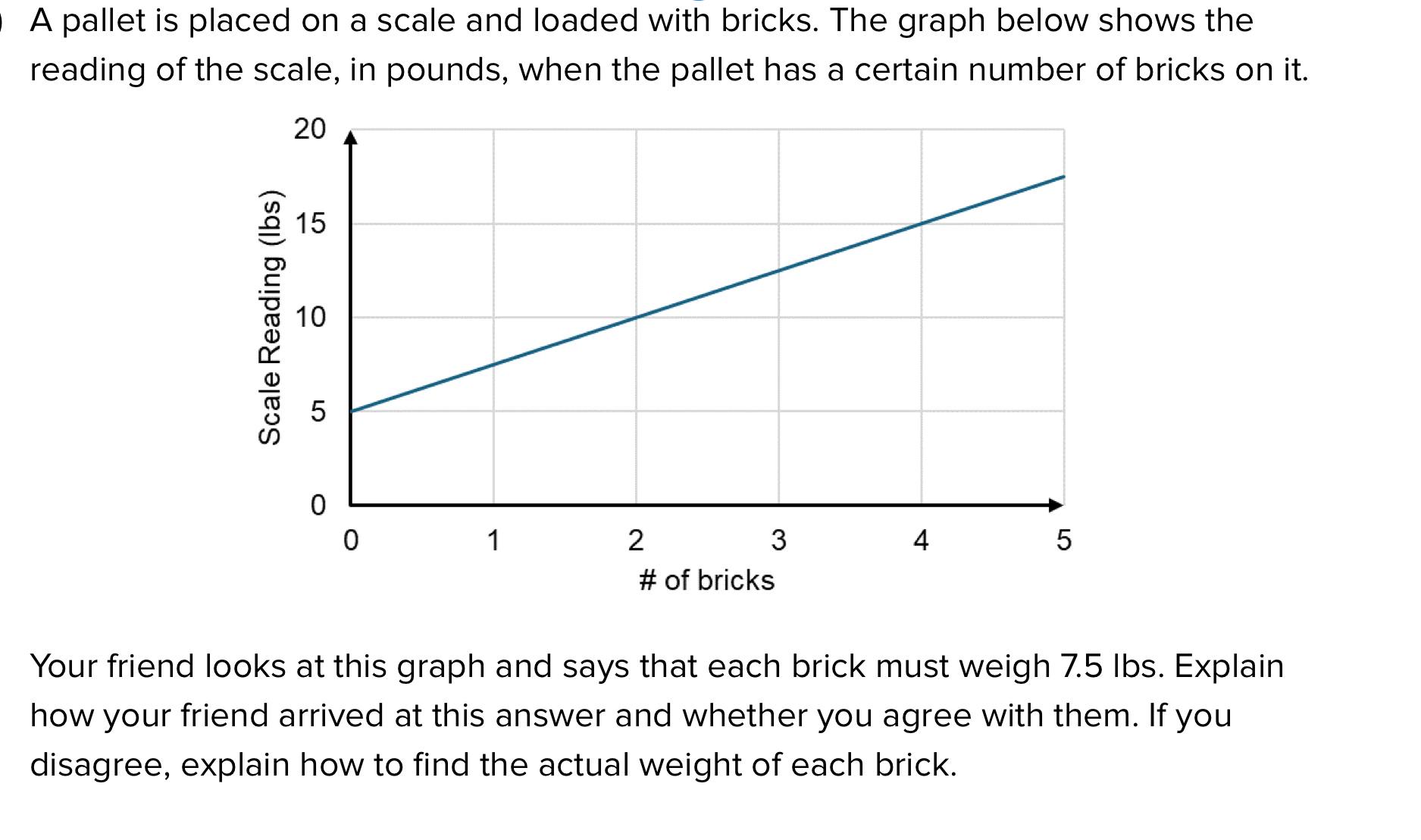 Solved A pallet is placed on a scale and loaded with bricks. | Chegg.com