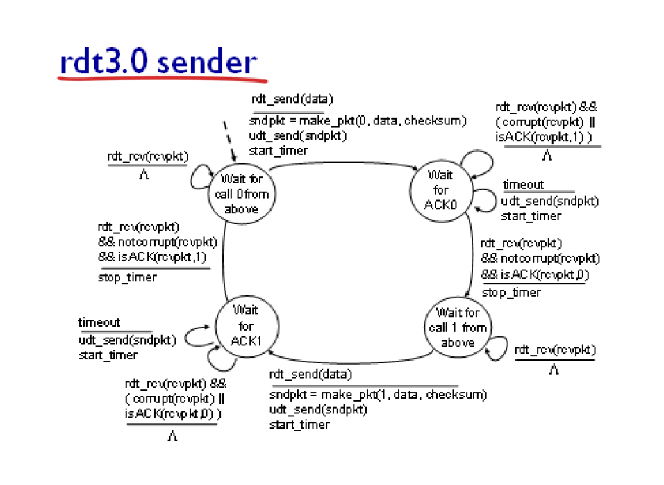 computer networking programming assignment