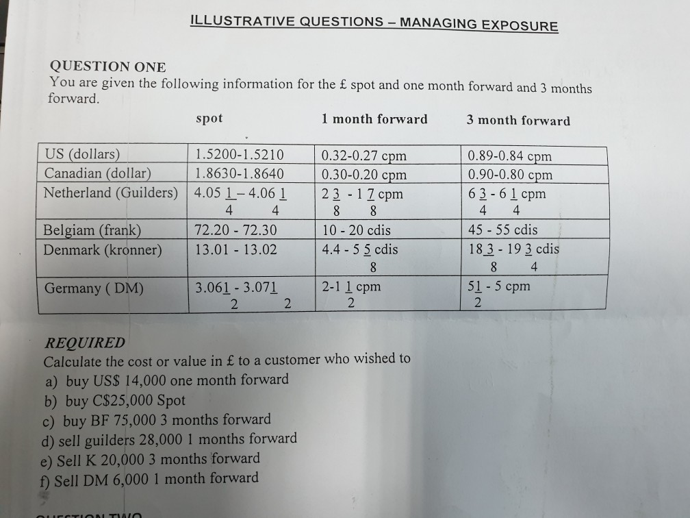 Solved ILLUSTRATIVE QUESTIONS - MANAGING EXPOSURE QUESTION | Chegg.com