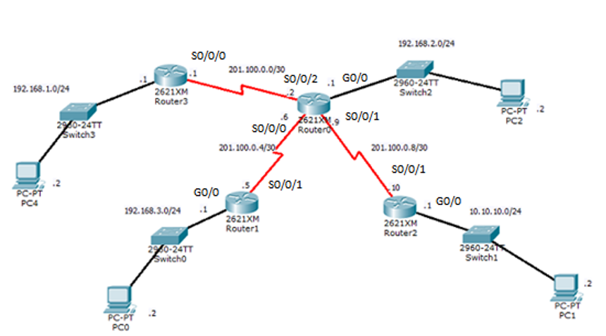 Solved Refer to the diagram above. What command should be | Chegg.com