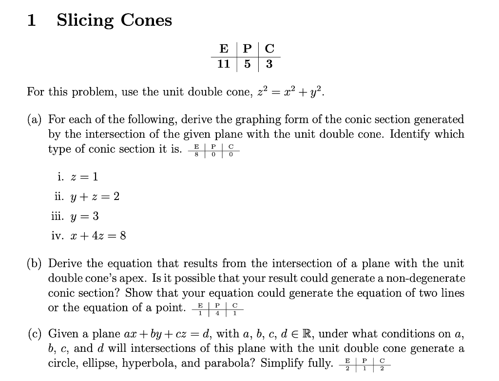 Solved 1 Slicing Cones For this problem, use the unit double | Chegg.com