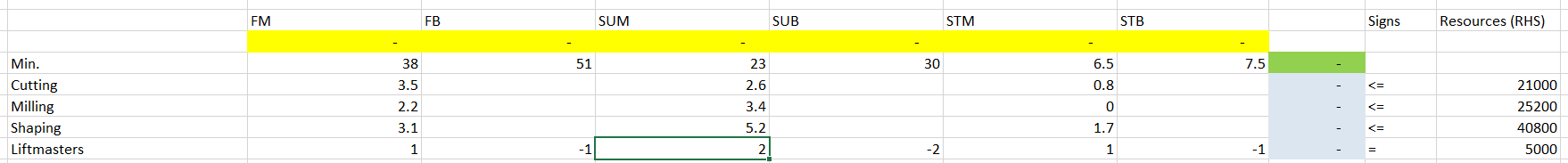 Solved Hi. Chapter 4, Problem 17 for An Introduction to | Chegg.com