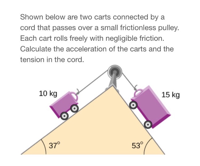 Shown below are two carts connected by a cord that