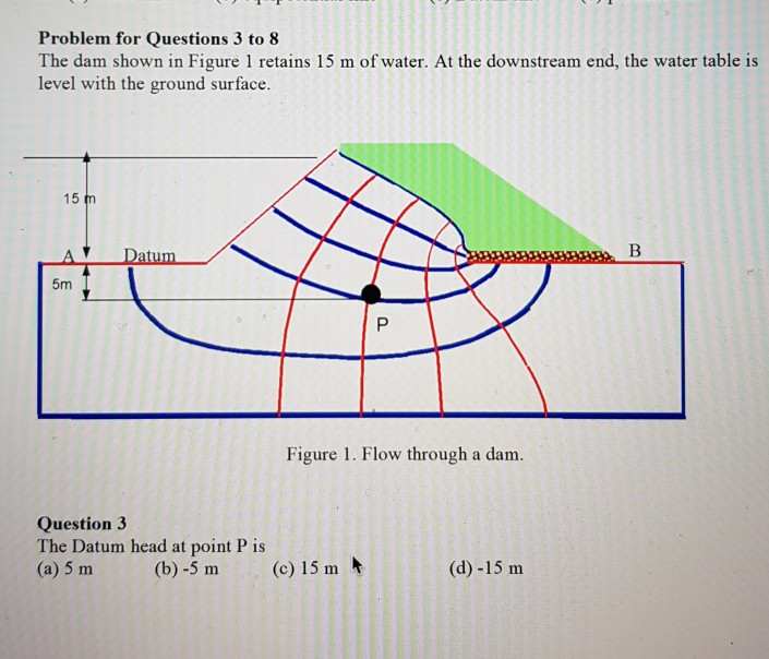 Solved Problem for Questions 3 to 8 The dam shown in Figure | Chegg.com