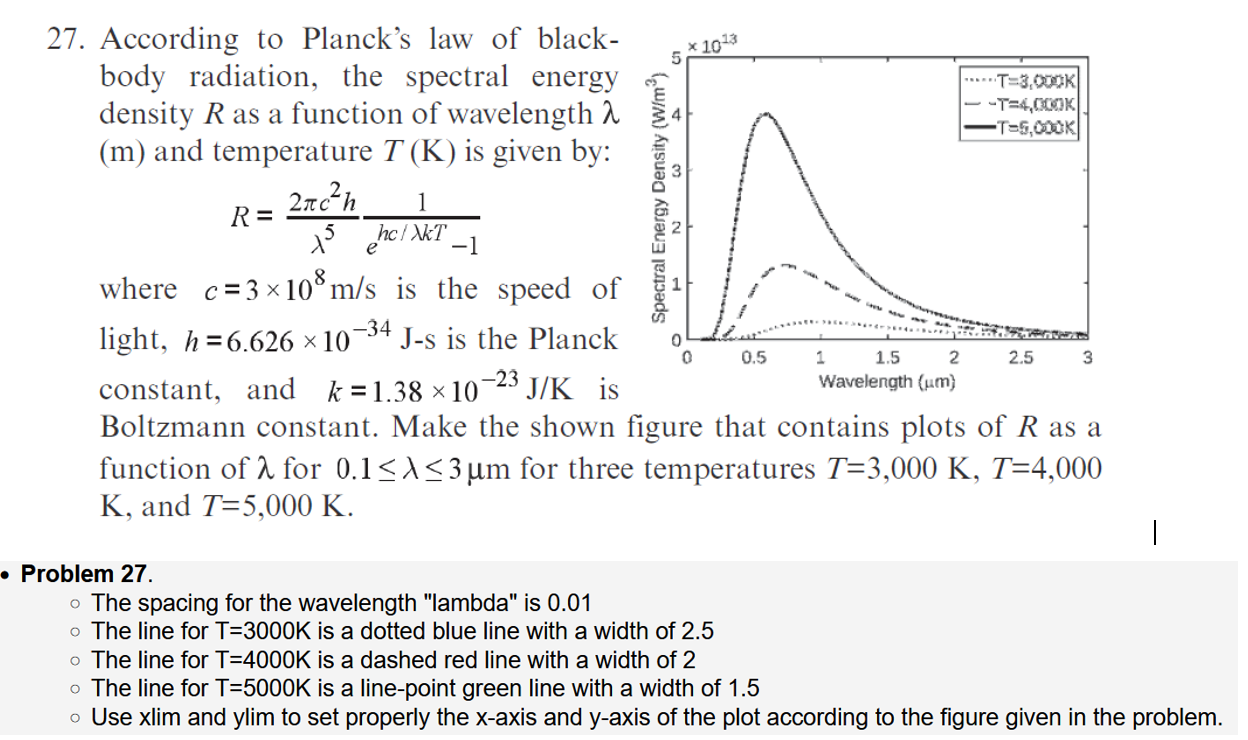 Solved * 1013 5 1 Spectral Energy Density (W/m) N 5 e 27.