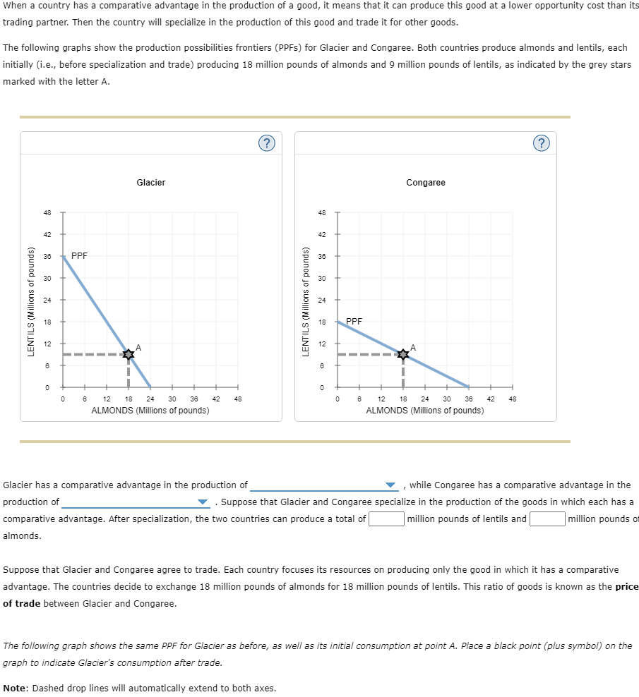 solved-when-a-country-has-a-comparative-advantage-in-the-chegg