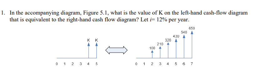 Solved In the accompanying diagram, Figure 5.1, what is the | Chegg.com