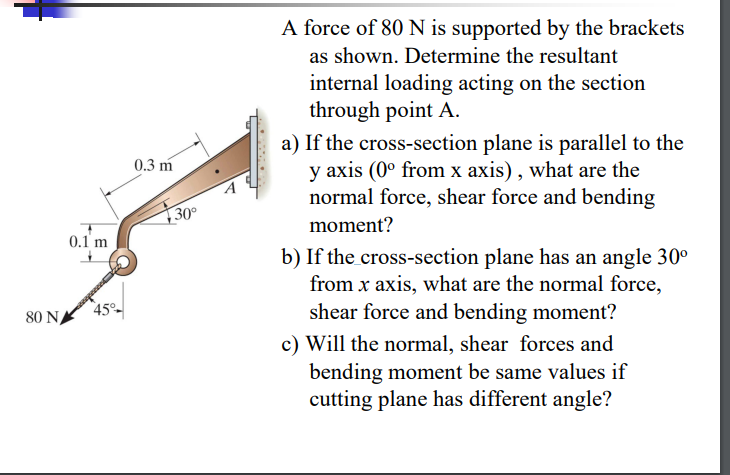 Solved A force of 80 N is supported by the brackets as | Chegg.com