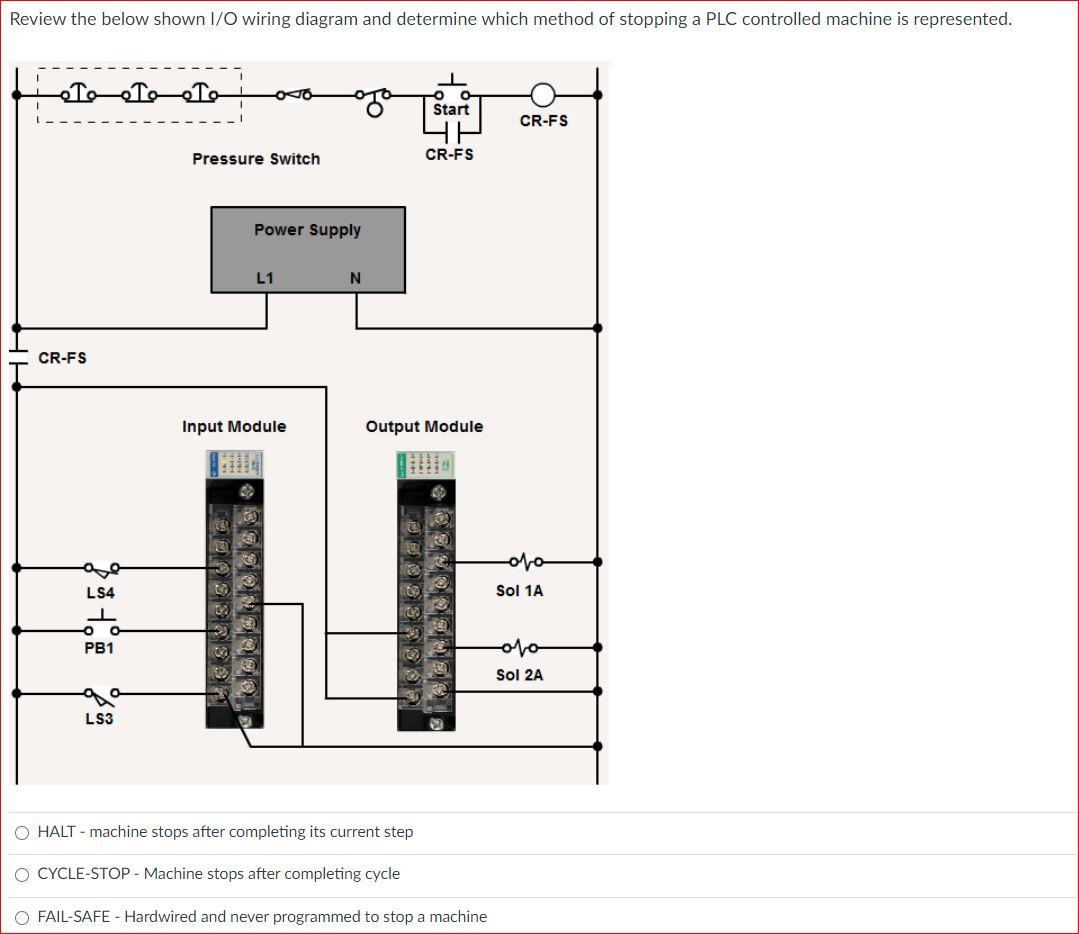 Review the below shown I/O wiring diagram and | Chegg.com