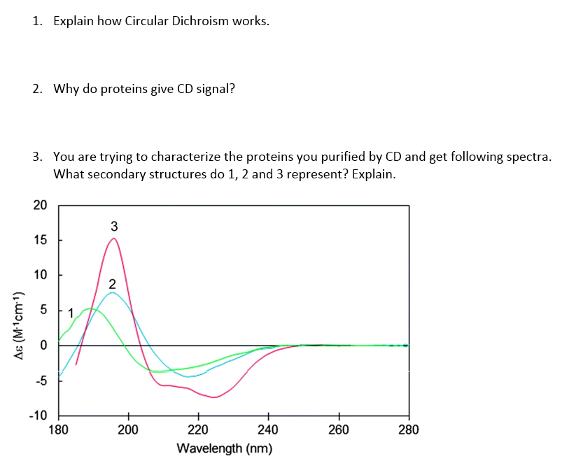 Solved 1. Explain how Circular Dichroism works. 2. Why do