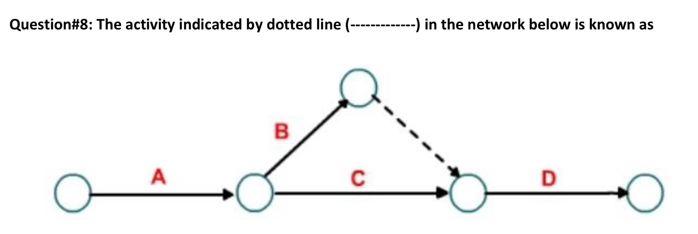 Solved Question\#8: The activity indicated by dotted line | Chegg.com