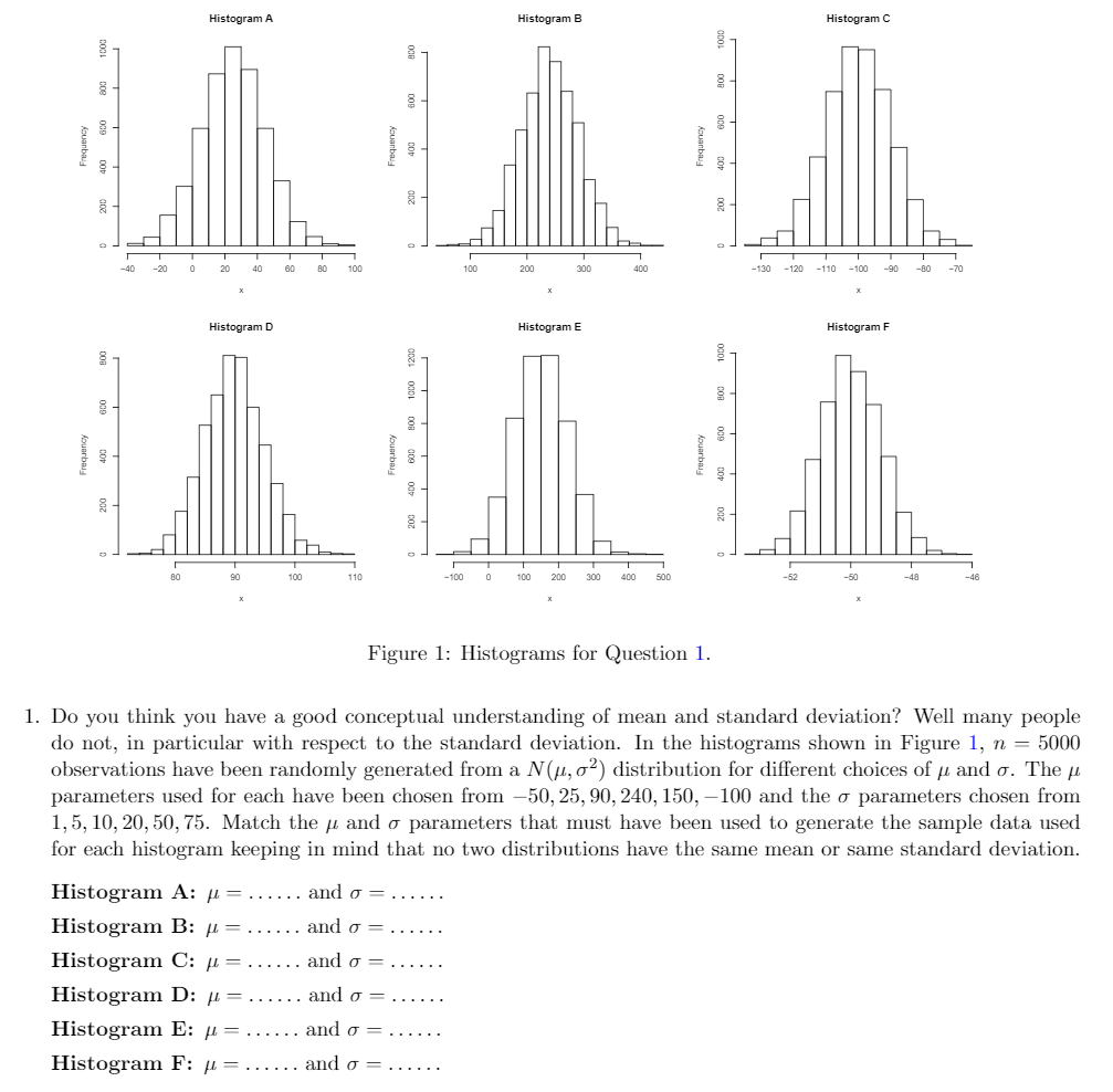 Solved Histogram A Histogram B Histogram C -40-20 0 20 40 | Chegg.com