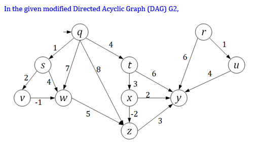 Q5. [40] Single Source Shortest Path in the DAG | Chegg.com