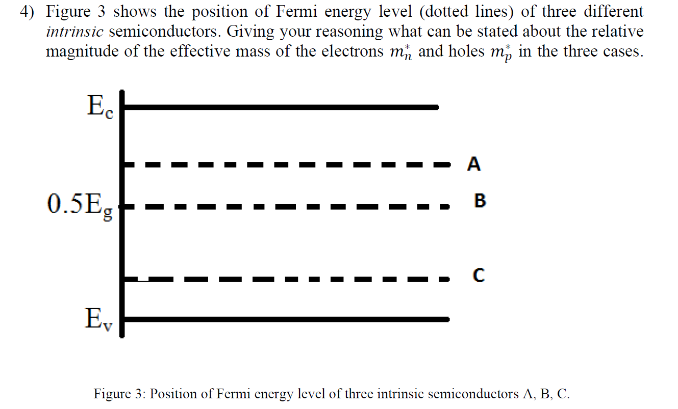 Solved Please Help Me My Subject S Name Is Semiconducto Chegg Com