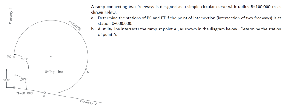 Solved Freeway 1 R=100.000 A ramp connecting two freeways is | Chegg.com