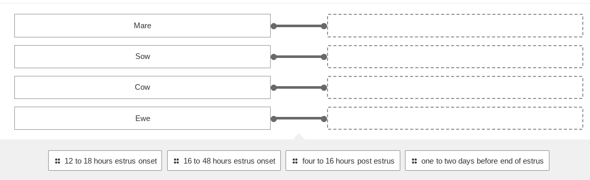 12 to 18 hours estrus onset