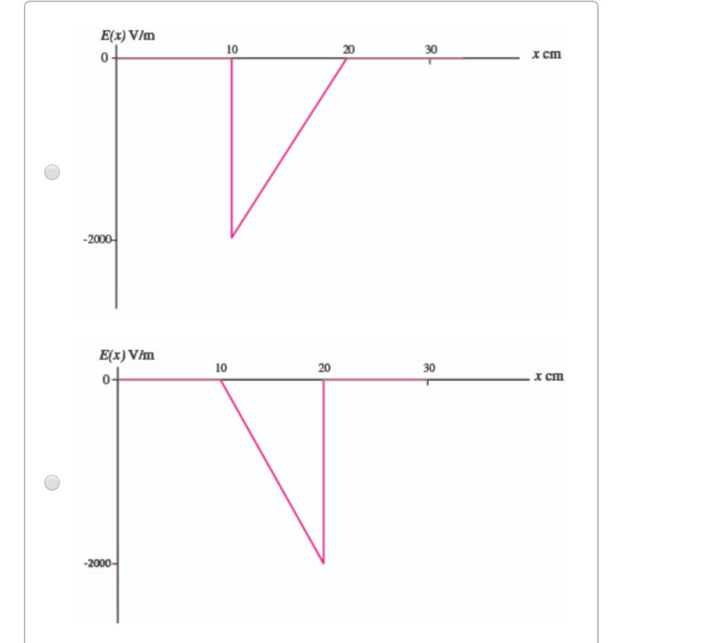 solved-figure-1-is-a-graph-of-v-versus-x-select-the-chegg