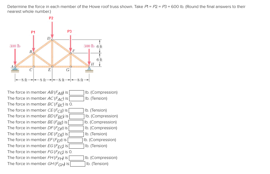 Solved Determine the force in each member of the Howe roof | Chegg.com