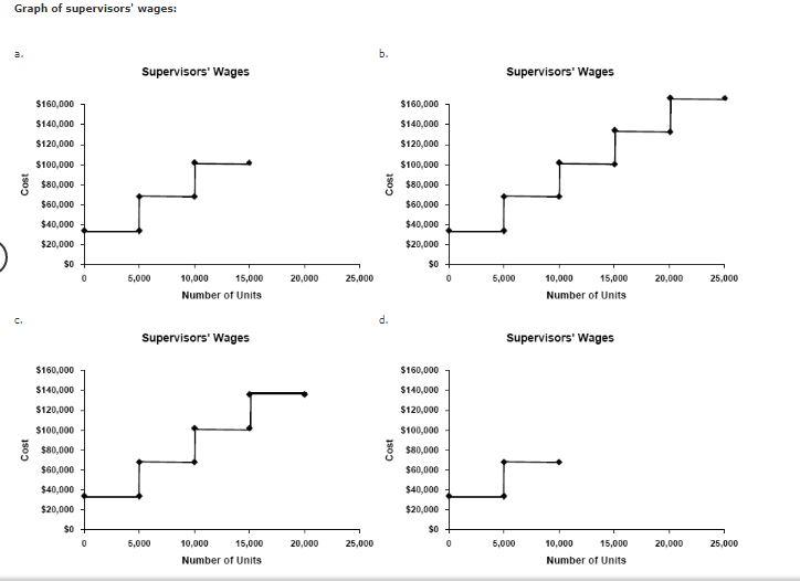 Solved Cashion Company produces chemical mixtures for