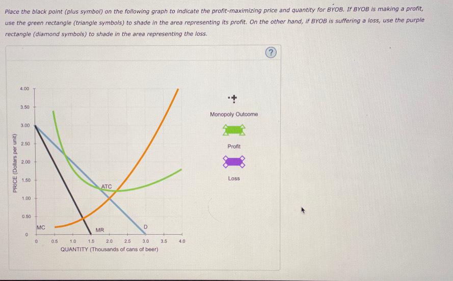 Solved 4. Profit Maximization And Loss Minimization BYOB Is | Chegg.com