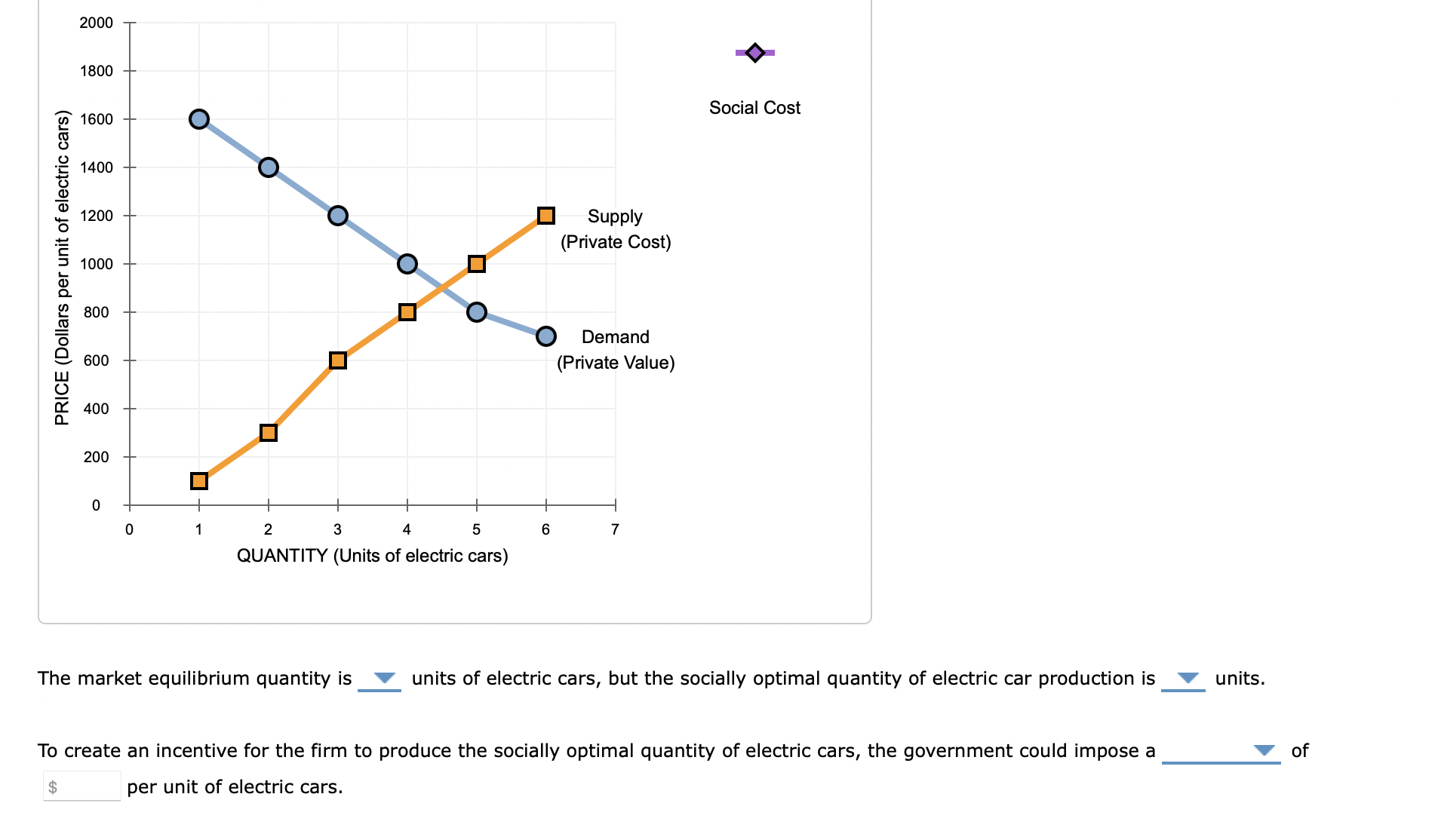 Solved 3. The effect of negative externalities on the | Chegg.com