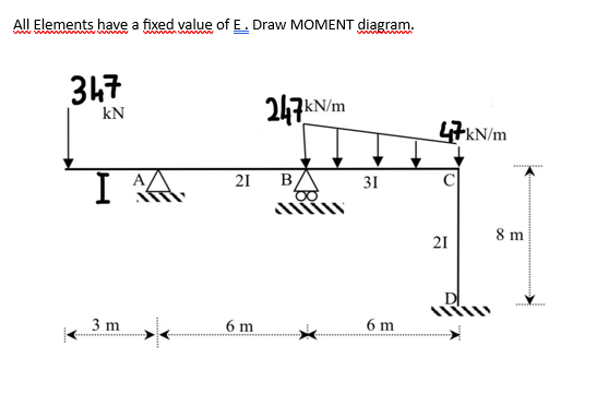 Solved All Elements have a fixed value of E. Draw MOMENT | Chegg.com