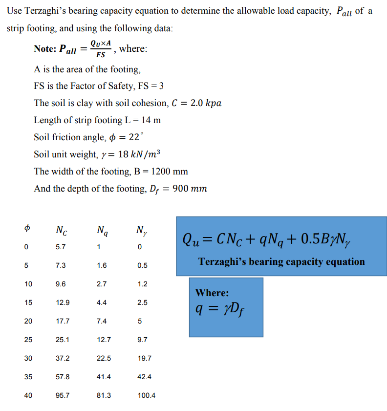 Jse Terzaghis bearing capacity equation to determine the allowable load capacity, \( P_{\text {all }} \) of a trip footing, 