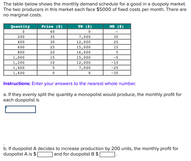 A Table Marked At 15000 Is Available Solved The table below shows the monthly demand schedule for | Chegg.com