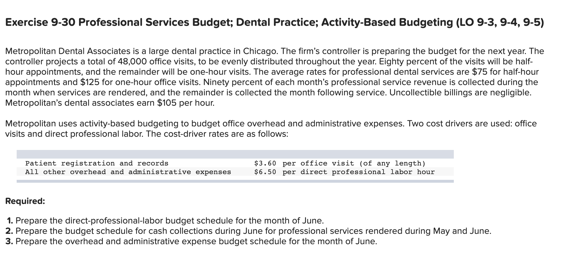 Solved Exercise 9-30 Professional Services Budget; Dental | Chegg.com