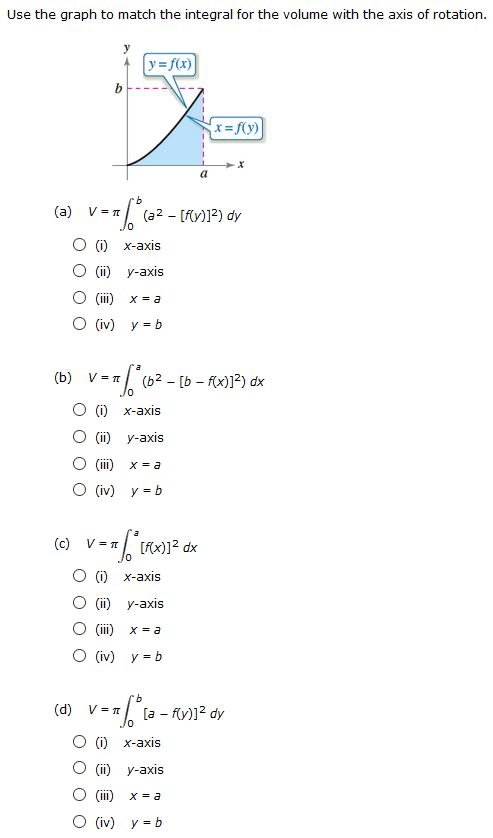 Use The Graph To Match The Integral For The Volume Chegg Com