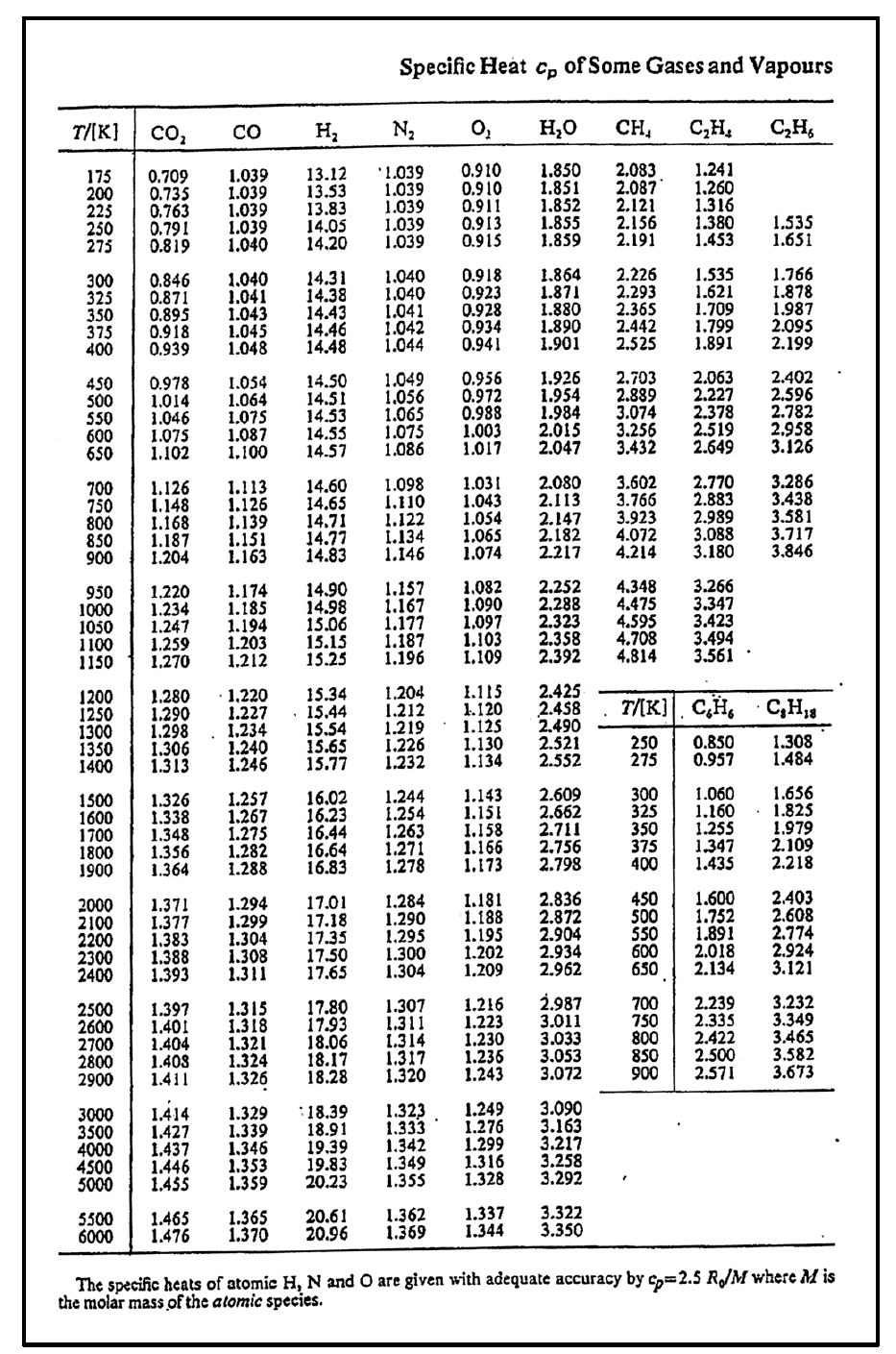 Solved Octane gas (C8H18) and atmospheric air are supplied