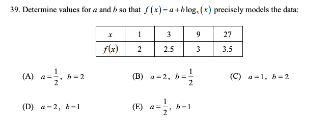 Solved 39. Determine Values For A And B So That F(x)-a+blog, | Chegg.com