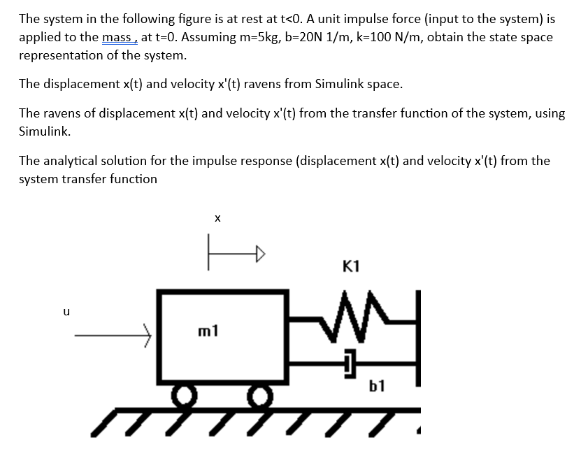 Solved The system in the following figure is at rest at t