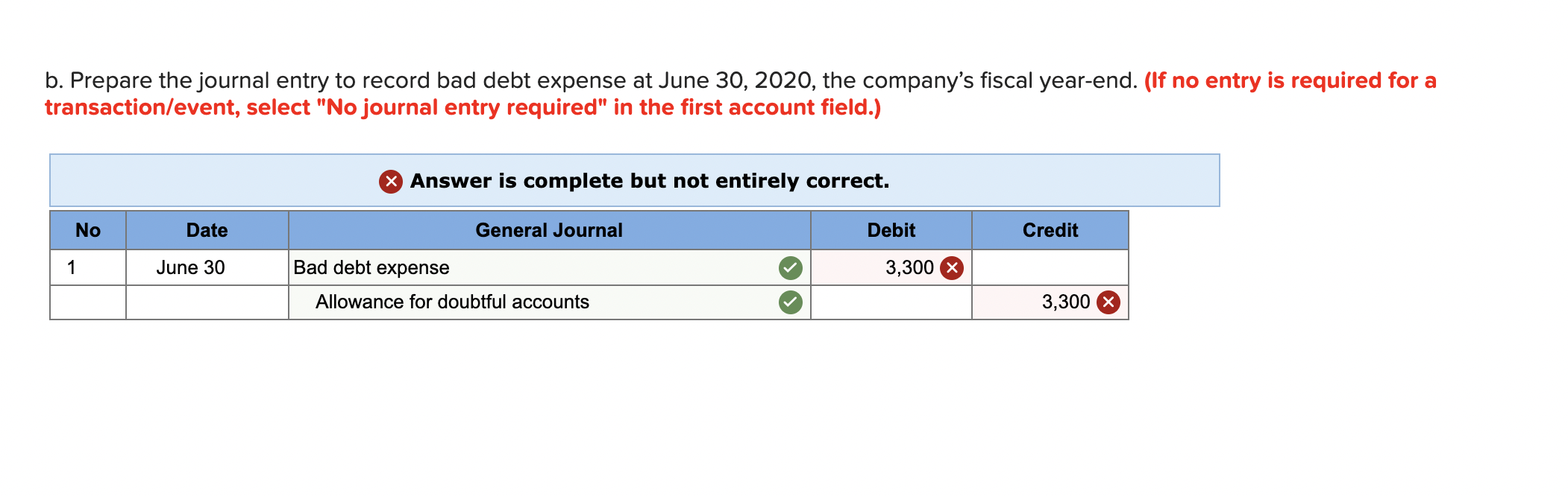 Solved b. Prepare the journal entry to record bad debt | Chegg.com