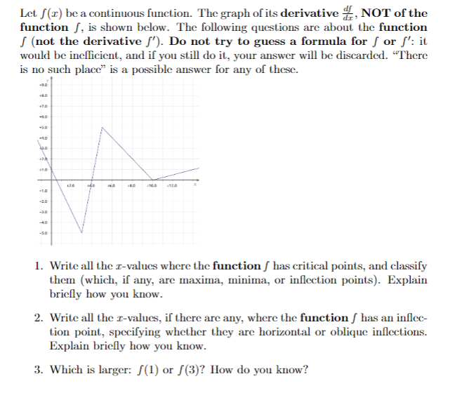 Solved Let S (1) be a continuous function. The graph of its | Chegg.com