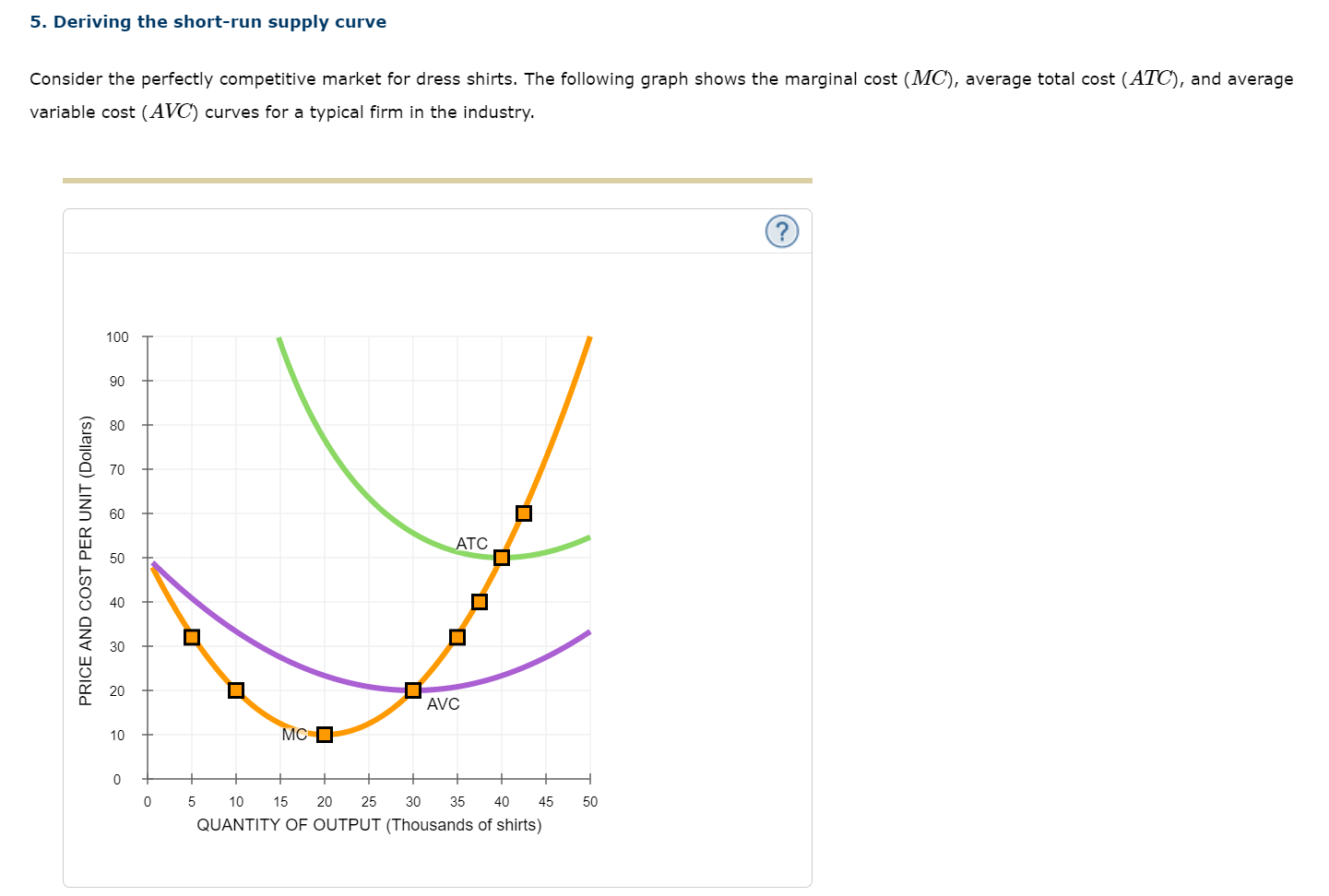 Solved 5. Deriving The Short-run Supply Curve Consider The | Chegg.com