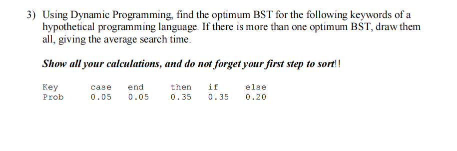 Solved 3) Using Dynamic Programming, find the optimum BST | Chegg.com