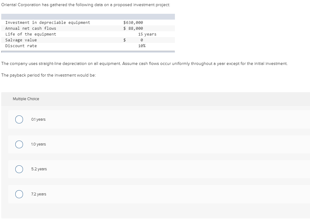 Solved Oriental Corporation has gathered the following data