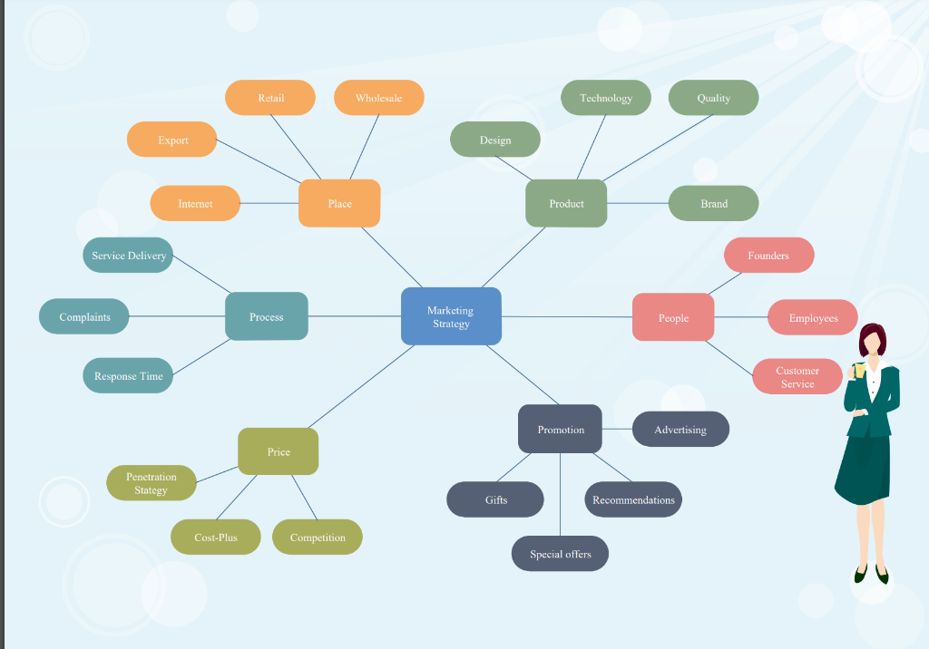 Solved Concept chart for software processes 1: The | Chegg.com