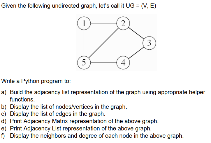 Solved Given the following undirected graph, let's call it | Chegg.com