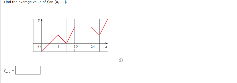 Solved Consider the following given function and given | Chegg.com