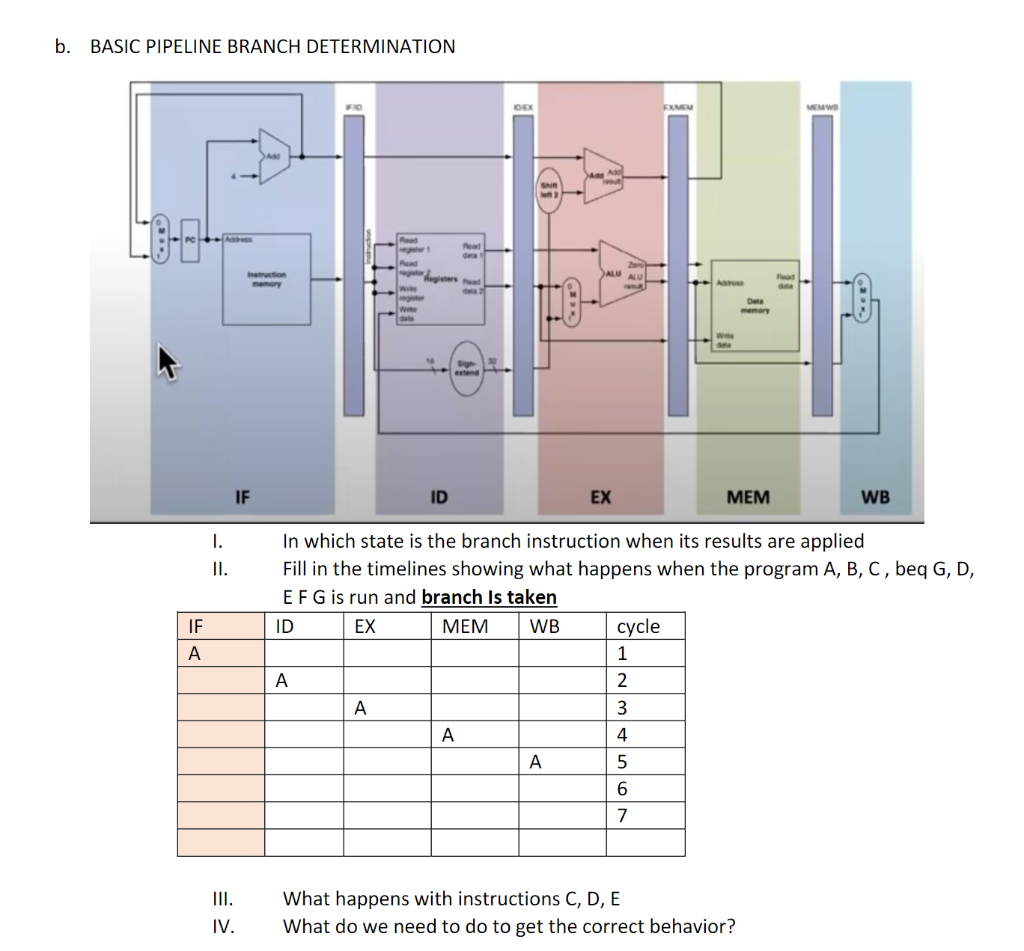 Solved B. BASIC PIPELINE BRANCH DETERMINATION I. In Which | Chegg.com