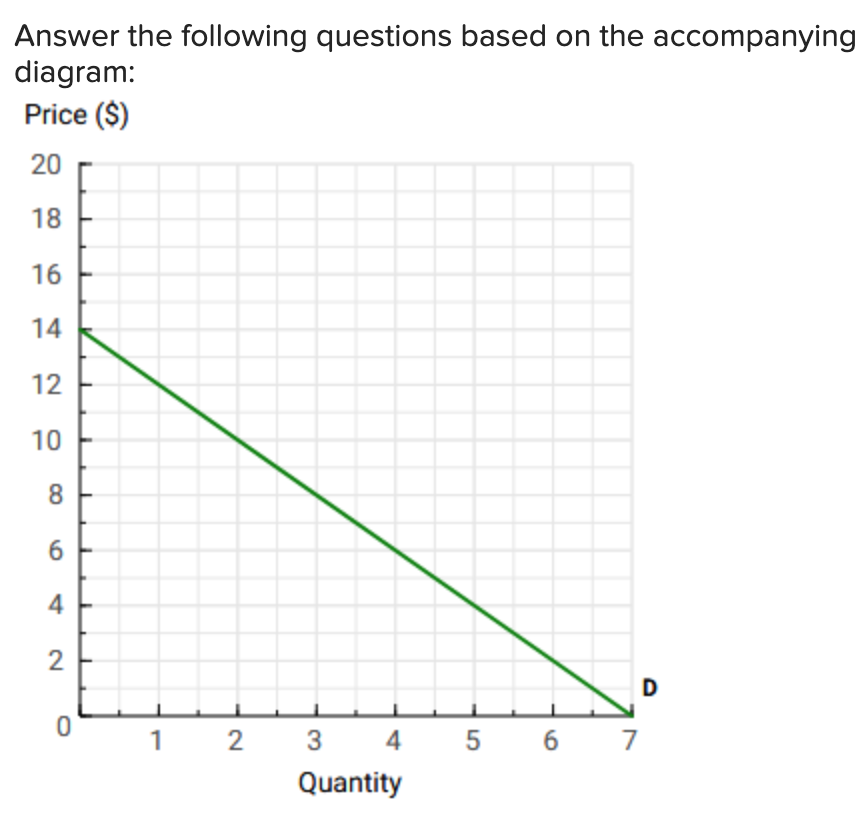 Solved Based on the attached Graph a. How much would the | Chegg.com