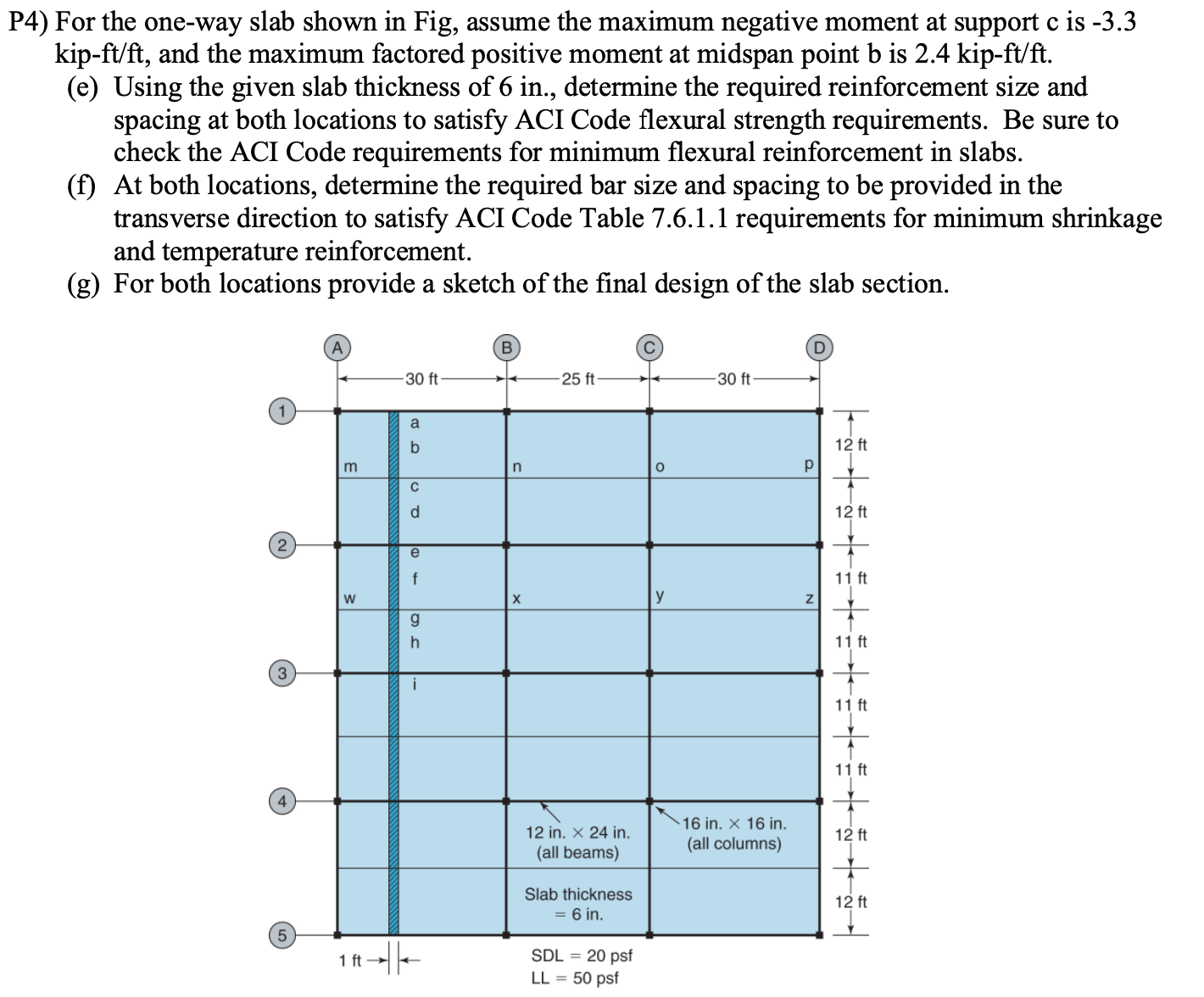 Solved 4) For the one-way slab shown in Fig, assume the | Chegg.com