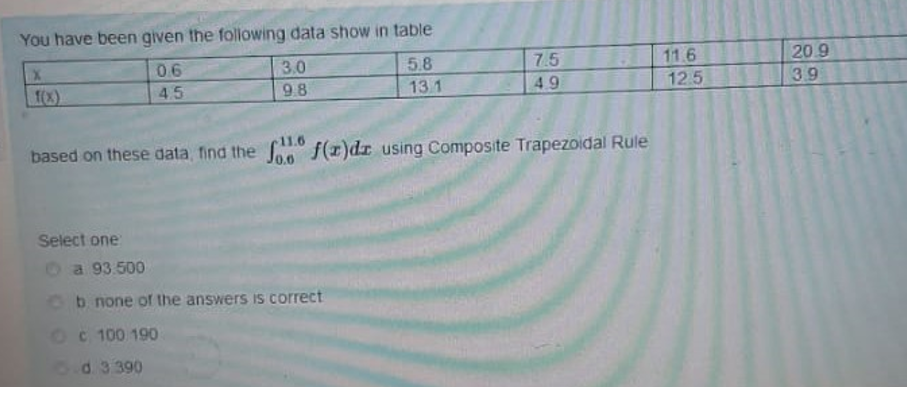 Solved You have been given the following data show in table | Chegg.com
